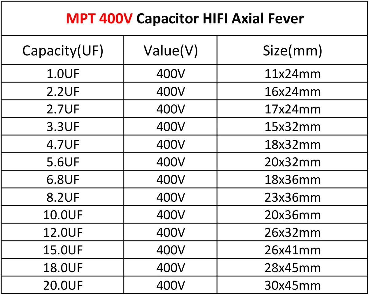 2Pcs MPT MKP 400V Capacitor HIFI Axial Fever Crossover Coupling Frequency-Divided For Audio Capacitor Audiophile Speaker