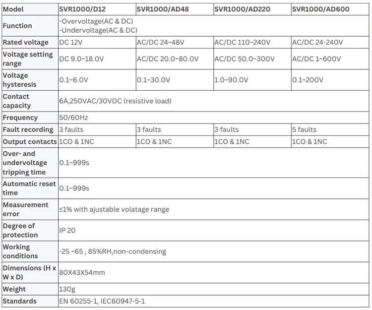 SVR1000   AC/DC LCD Display Single phase Overvoltage Relay Undervoltage Relay Protector