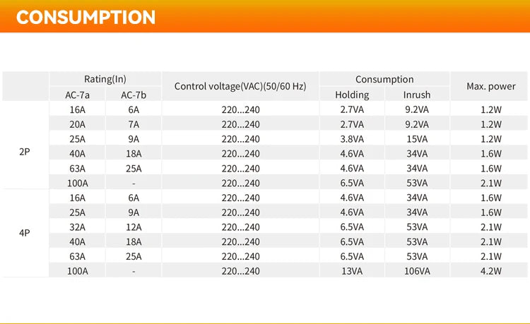 ETEK Household Modular  AC Contactor 220v Single Phase 2p 2no 2nc 1no 1nc 25A 20A 16A For Automation EKMF
