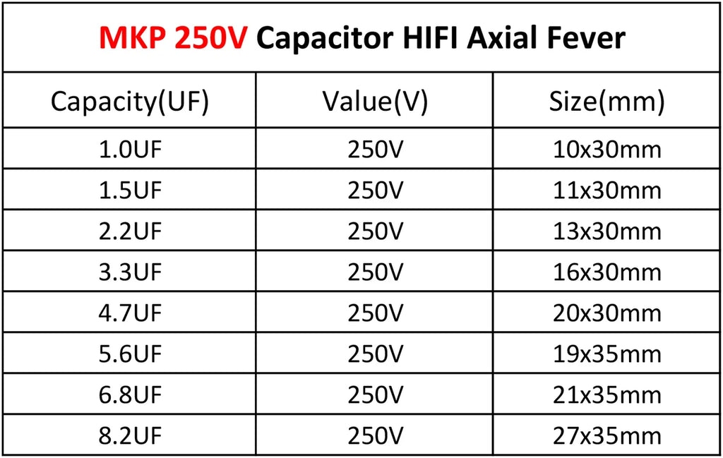 2Pcs MPT MKP 100V 250V Capacitor HIFI Axial Fever Crossover Coupling Frequency-Divided For Audio Capacitor Audiophile Speaker