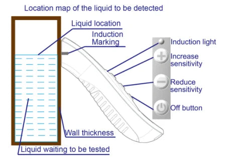 XKC-E700 Handheld Water Liquid Wine Level Detector Portable Tank Monitor Pipe Sensors with Built-in Buzzer