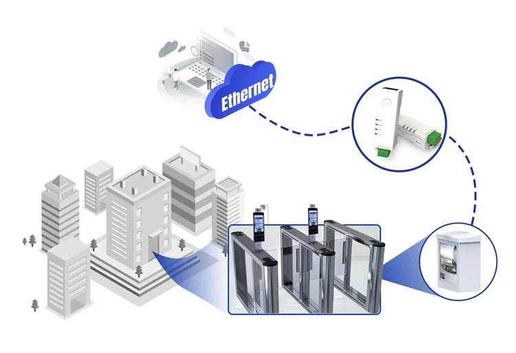 PUSR Din Rail RS485 RS232 to Ethernet Converter Serial Server MQTT/HTTP Modbus RTU to TCP Gateway Edge Computing USR-DR132/134