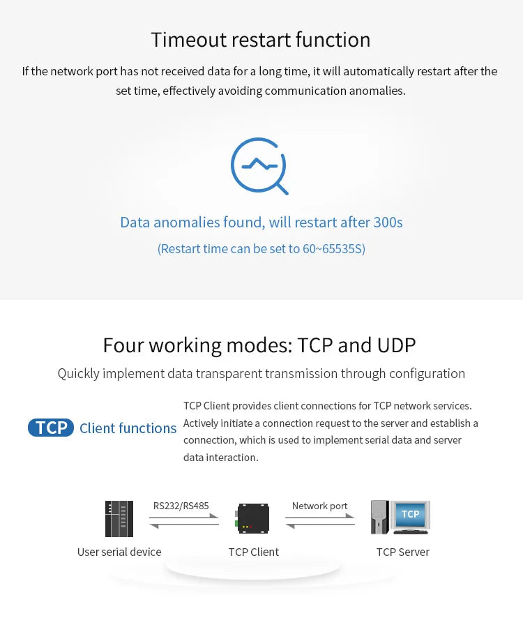 E810-DTU-V2.0 RS485 RS232 to Ethernet RJ45 Serial Port Server Wireless Transceiver Modem Full Duplex Module