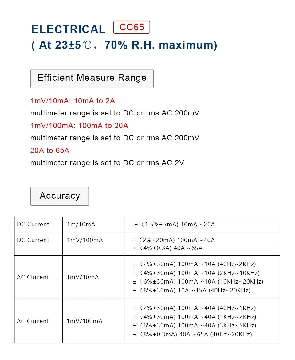 Hantek CC65 CC650 CC800 AC/DC Current Clamp Meter Transducer for Digital Multimeter Oscilloscope Probe with BNC Type Connector