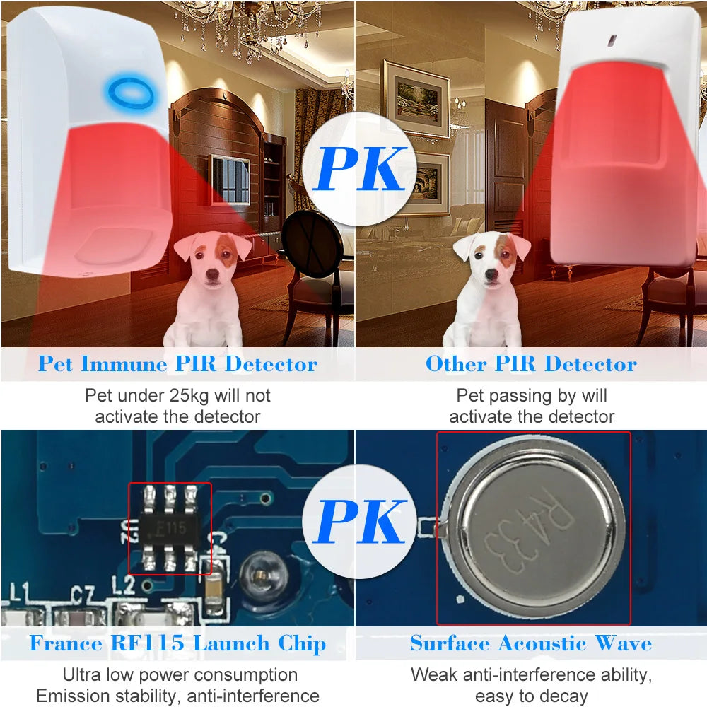 Auto PIR Sensor Dual Infrared IR Wireless Motion Detector 433Mhz RF Sensor Smart Home Automation Safety Alarm System