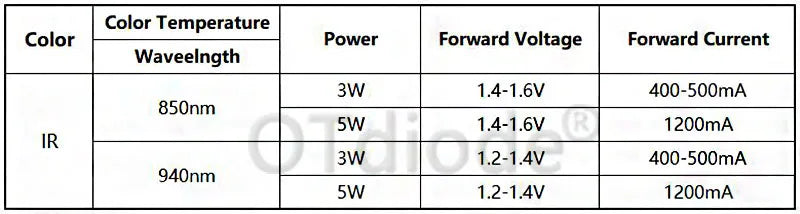 High Power LED Chip 850nm 940nm IR Infrared 3W 5W Emitter Light Bead COB 850 940 nm Night Vision CCTV Camera