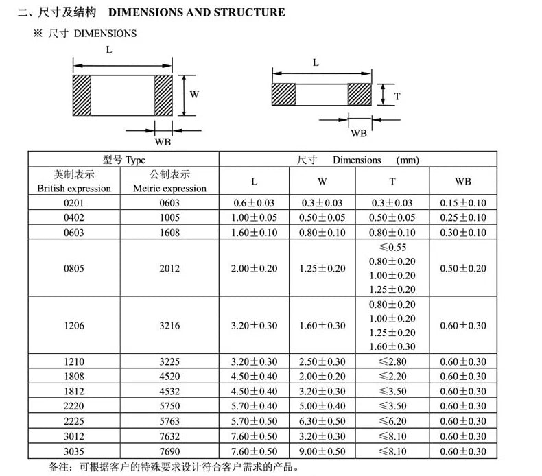 100pcs 0603 50V SMD Thick Film Chip Multilayer Ceramic Capacitor 1pF - 22uF 10NF 100NF 1UF 2.2UF 4.7UF 10UF 1NF 100PF