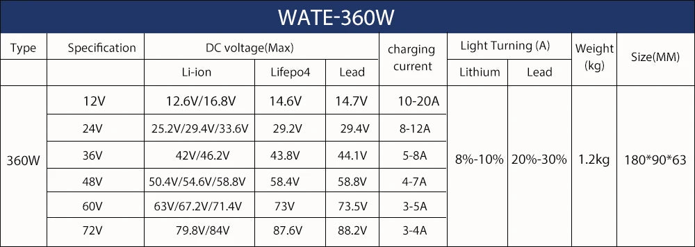 50.4V 6A Lithium Battery Charger For 44.4V Li-Ion Lipo Battery Pack