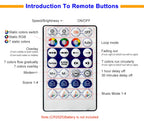 WS2812B Individually Addressable Led Ring 5050 RGB With USB 28Keys Bluetooth Music Controller Kit BuiIt-in 8/16/24/35/45 Pixels