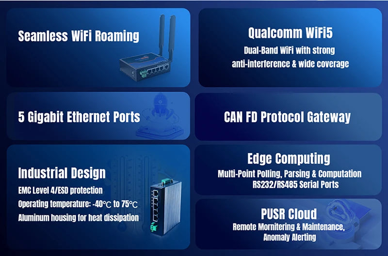 PUSR Serial RS485/RS232 to Ethernet/WiFi 2.4G&5.8G Dual Band WiFi 5Gigabit Port CAN Protocol Converter Modbus RTU to TCP W650