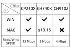 ESP32-WROVER-B Chip NANO Card SIM Series Configurable Hardware SIM7000G SIM7000A SIM7000E Cat-M NB-IoT GSM Module