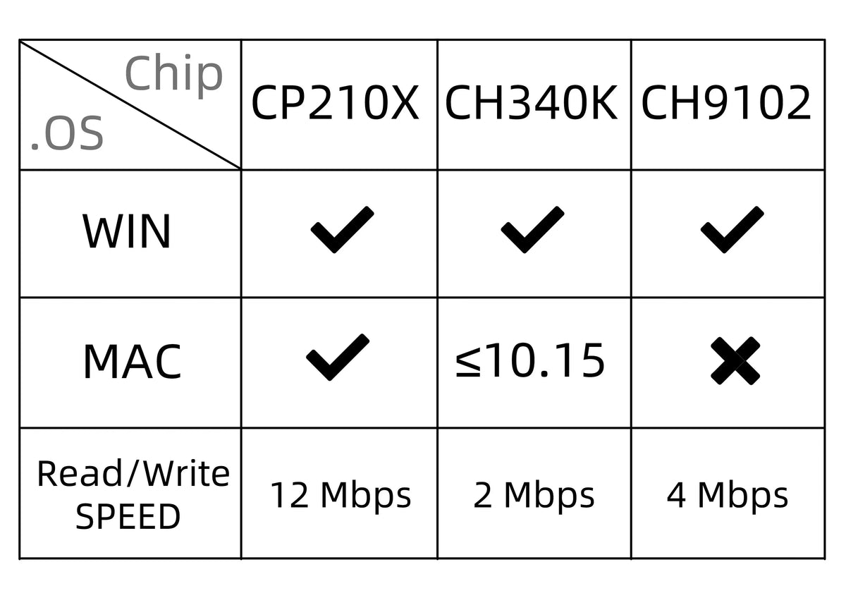 ESP32-WROVER-B Chip NANO Card SIM Series Configurable Hardware SIM7000G SIM7000A SIM7000E Cat-M NB-IoT GSM Module