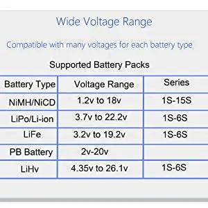IMAX B6 V3 80W 6A Battery Charger LiHv Lipo NiMh Li-ion Ni-Cd Digital RC Charger Lipro Balance Charger Discharger 15V 6A Adapter