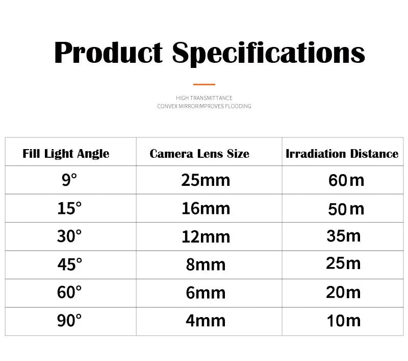 940NM Invisible Illuminator 60M IR Distance 8Array LEDs Infrared Waterproof Night Vision For CCTV Camera 90/60/45/30/15/9 Degree