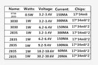 500PCS SMD LED 2835 5730 Chip 0.5W 1W 3V 6V 9V 18V 30V Beads Light White 4000K 120LM Surface Mount PCB Light Emitting Diode Lamp