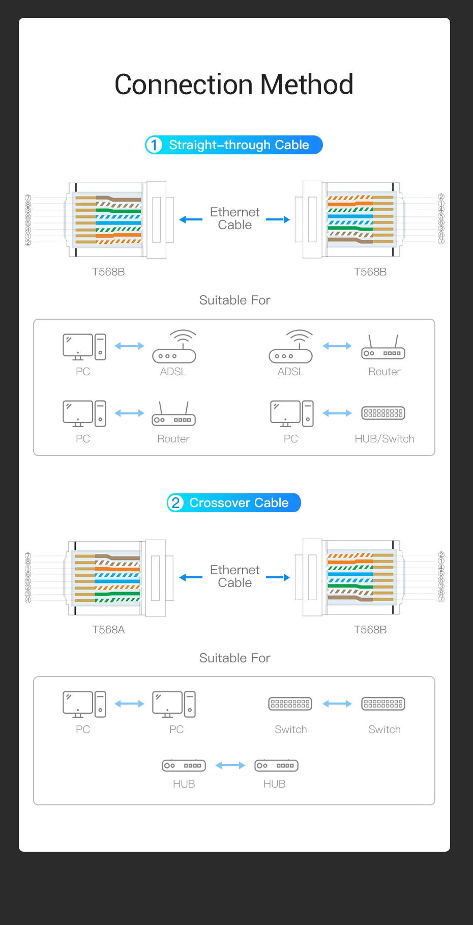 Vention RJ45 Connector Cat8 8P8C Modular Ethernet Cable Cat 8 FTP Head Plug Gold Plated 40Gbps Crimp Network Connerctor Cat8