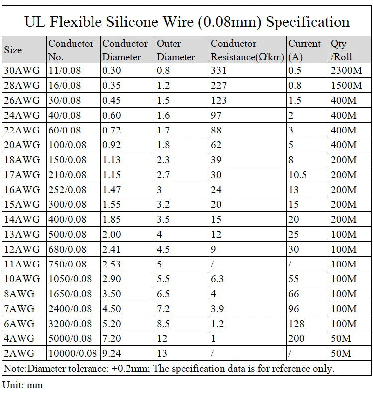 1M/5M Heat-resistant Cable 30 28 26 24 22 20 18 16 15 14 13 12 10 AWG Ultra Soft Silicone Wire High Temperature Flexible Copper