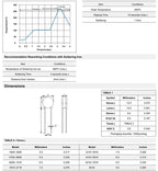 5-20pcs MOV Varistor Piezoresistor 7D/10D/14D 681K 621K 561K 511K 471K 431K 361K 271K 201K 560V 510V 470 430 Resistor Resistence