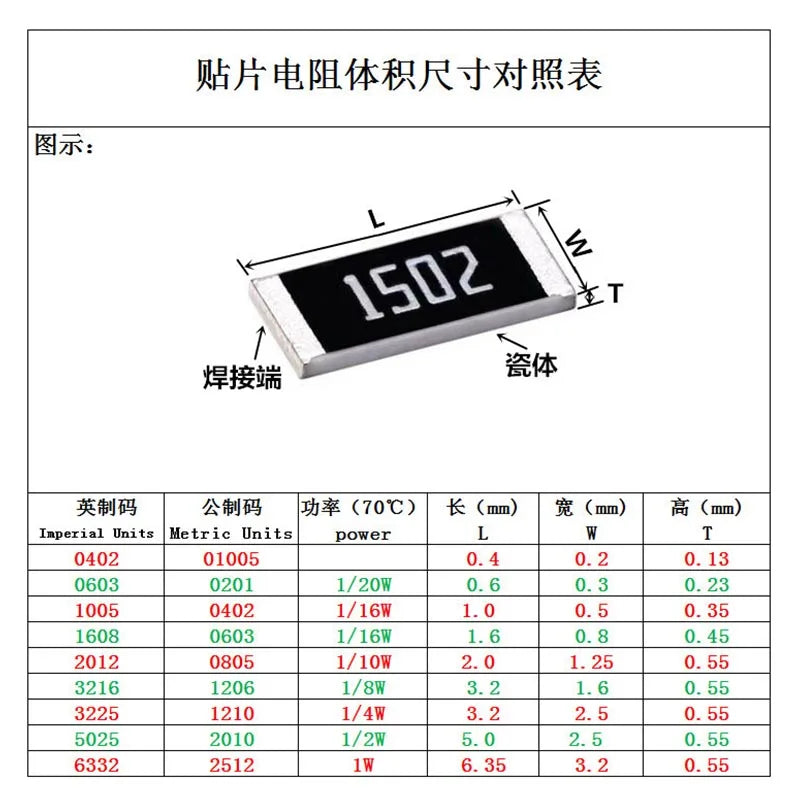 100Pcs 1206 SMD Resistor 2.7 3 3.3 27 30 33 270 300 330 R Ohm 270R 300R 330R 2.7K 3K 3.3K 27K 30K 33K 270K 300K 330K 5%