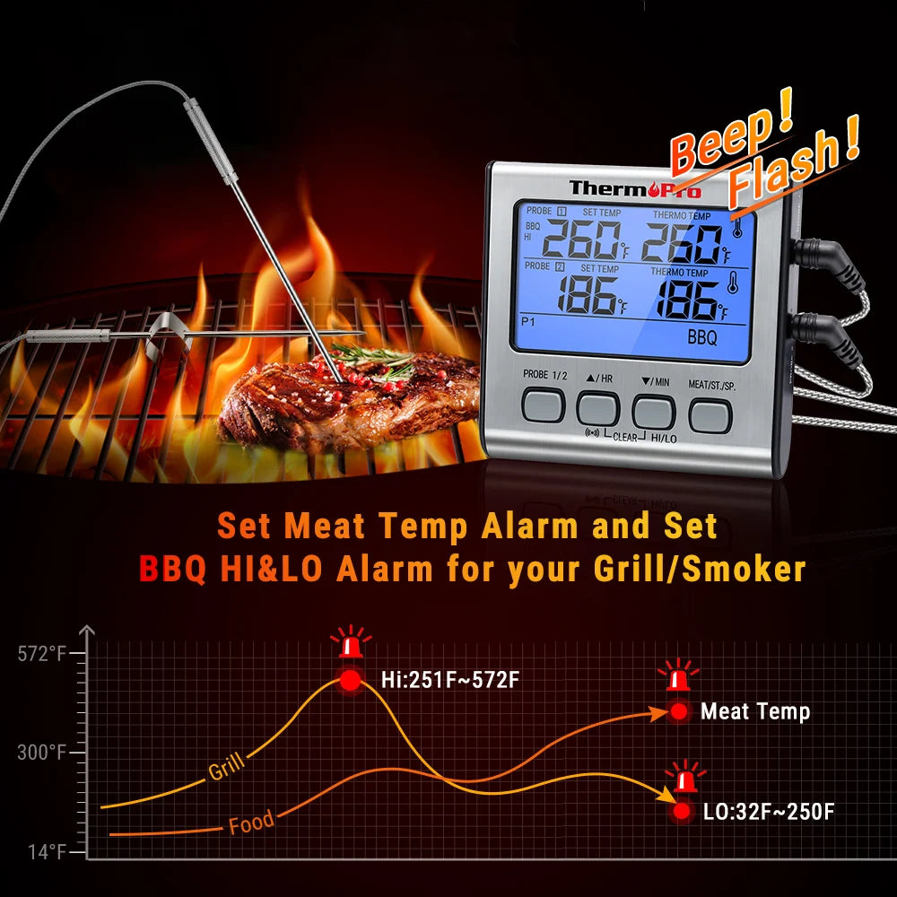 ThermoPro TP-17 Dual Probes Digital Outdoor Meat Thermometer Cooking BBQ Oven Thermometer with Big LCD Screen For Kitchen