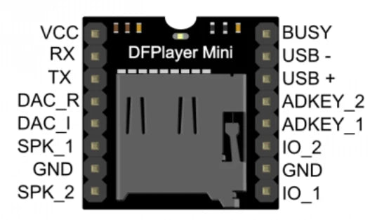 1-20Pcs DFPlayer Mini MP3 Player Module 16P TF Card U Disk MP3 DF Player Audio Voice Module Board IO/Serial Port/AD For Arduino
