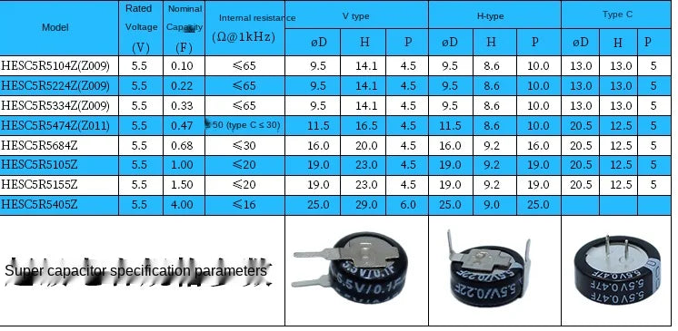 2PCS/Lot Super Capacitor 5.5V 0.1F 0.22F 0.33F 0.47F 0.68F 1F 1.5F 4.0F Button Type Farrah Supercapacitor VHC Type