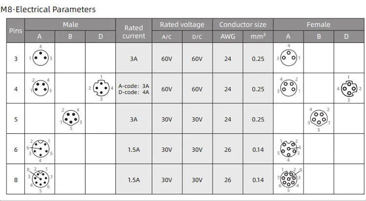 3 4 5 6 8 Pins M8 Solder Welding A D Coding Male Female Panel Mount IP67 Sensor Circular Connectors