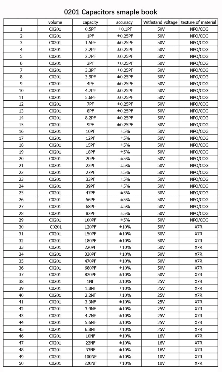 Capacitors Kit SMD Capacitor Sample Book 0201 0402 0603 0805 1206 Assortment Pack 80/90/92values DIY 25 50 pcs