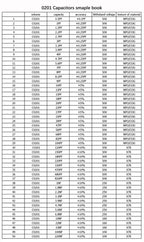 Capacitors Kit SMD Capacitor Sample Book 0201 0402 0603 0805 1206 Assortment Pack 80/90/92values DIY 25 50 pcs