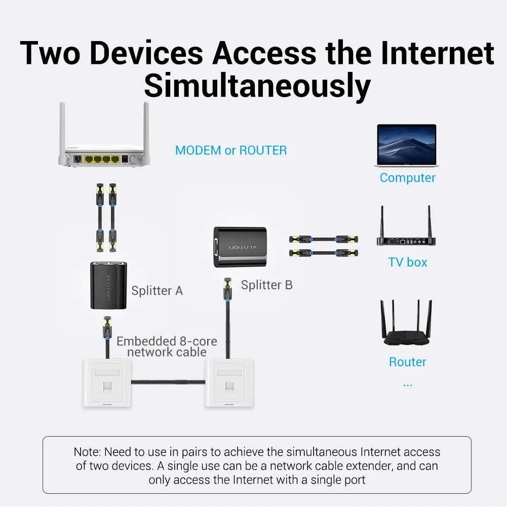 Vention RJ45 Splitter Connector Adapter 1 to 2 Ways Ethernet Splitter Coupler Contact Modular Plug Connect Laptop Ethernet Cable
