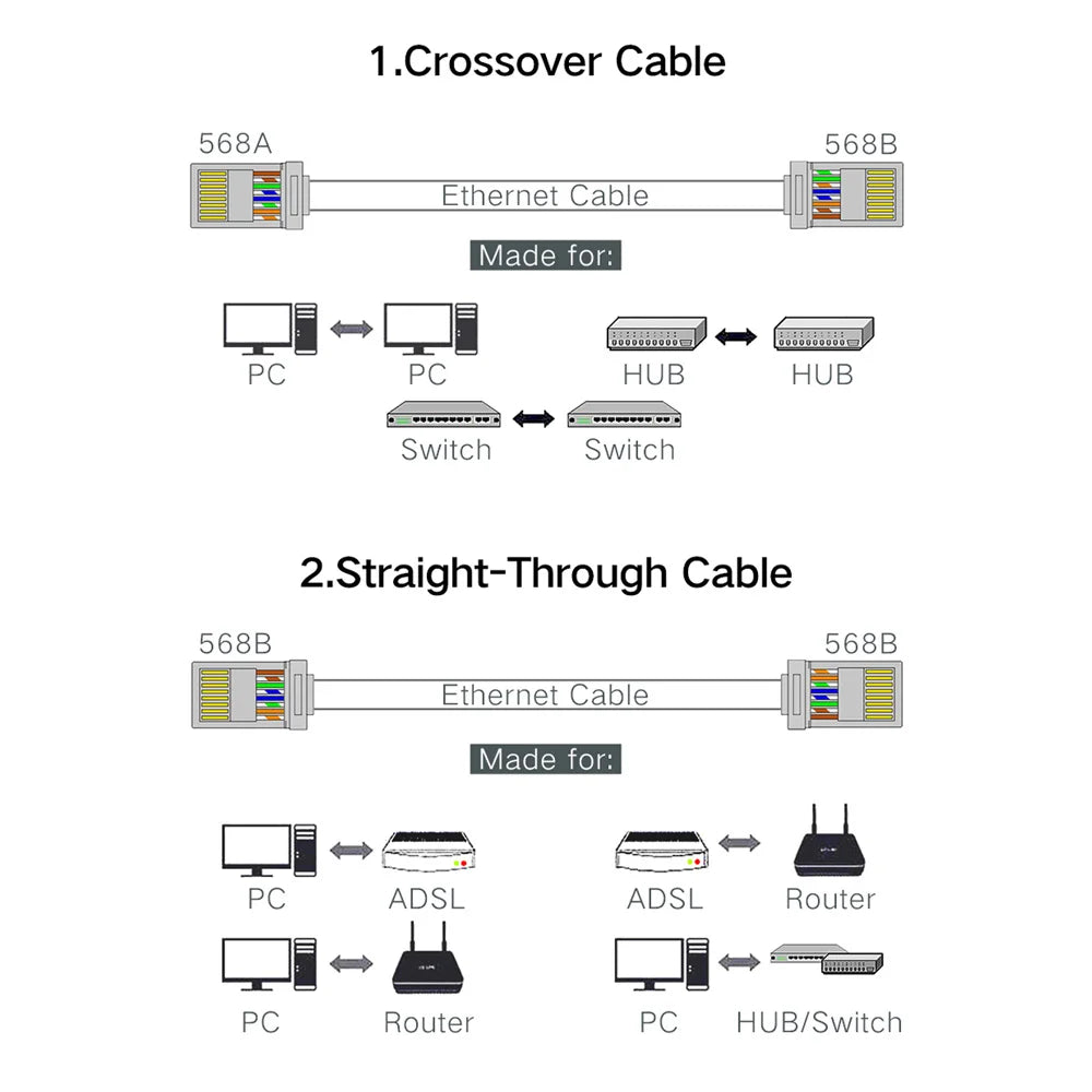 Xintylink CAT7 RJ45 Connector 50U CAT6A Ends Ethernet Cable Plug Network 10G SFTP FTP Shielded LAN Jack Pass Through 1.5MM Hole