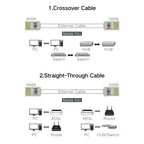 Xintylink CAT7 RJ45 Connector 50U CAT6A Ends Ethernet Cable Plug Network 10G SFTP FTP Shielded LAN Jack Pass Through 1.5MM Hole