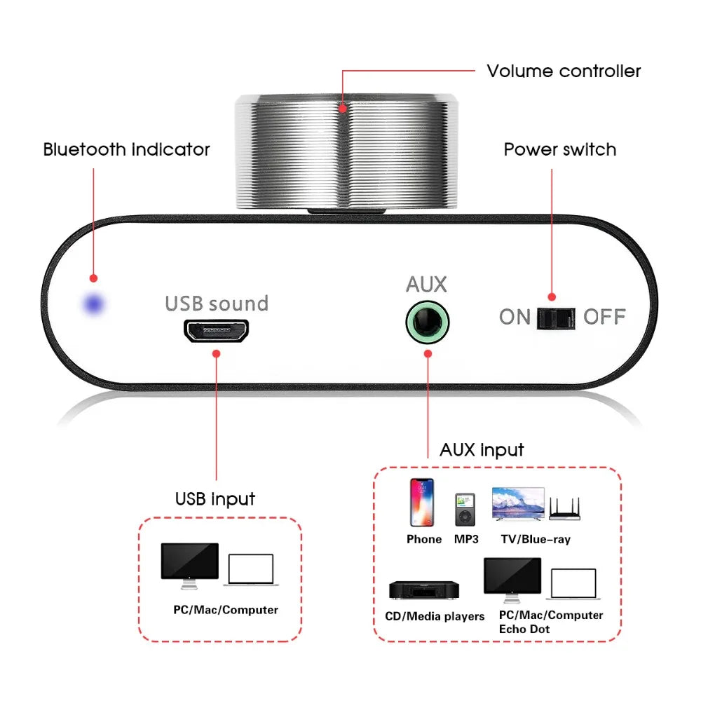 Nobsound Mini Bluetooth 5.0 TPA3116 Digital Amplifier Hifi Stereo Audio Receiver Power Amp 50W+50W Car Sound Amplifiers