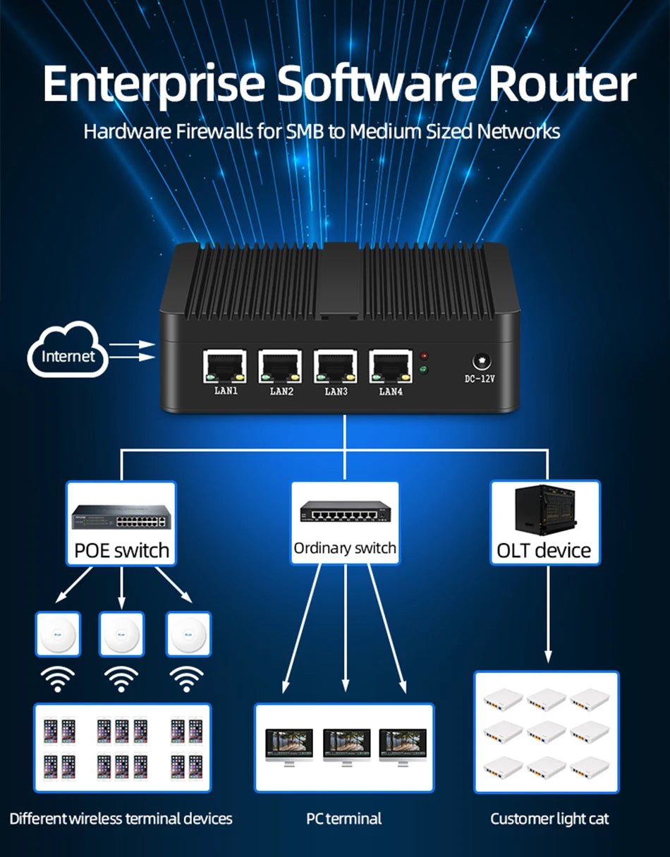 4 Ethernet Mini PC Intel N100 N2830 J1900 J4125 N5105 CPUs X86 Firewall Router Pfsense OPNSENSE Windows Linux Virtual Machine