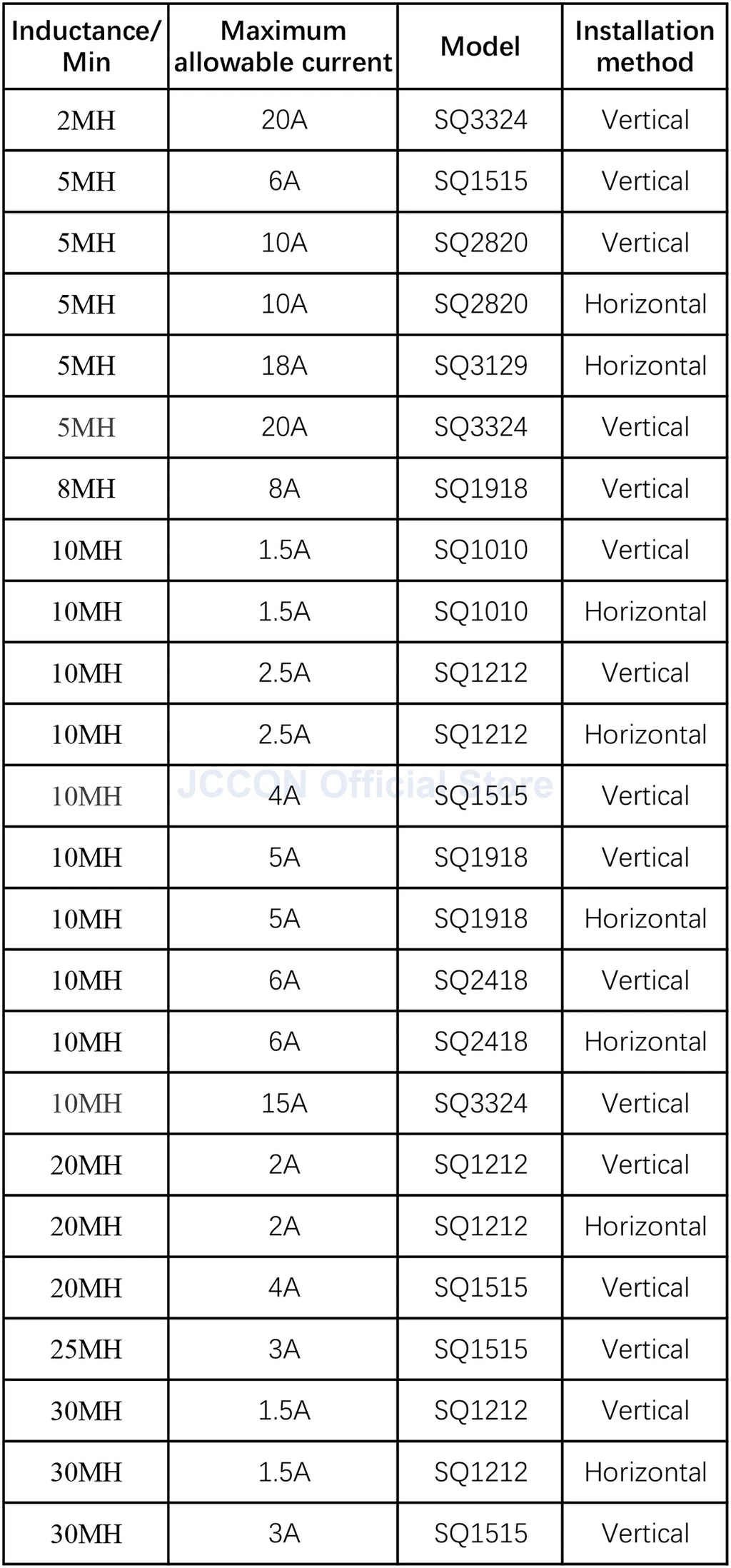 2Pcs Common Mode Inductance Millihenry High Current Flat Copper Wire Filter EMI Straight Pin Magnetic Toroidal Coil 2MH 5MH 8MH