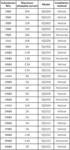 2Pcs Common Mode Inductance Millihenry High Current Flat Copper Wire Filter EMI Straight Pin Magnetic Toroidal Coil 2MH 5MH 8MH