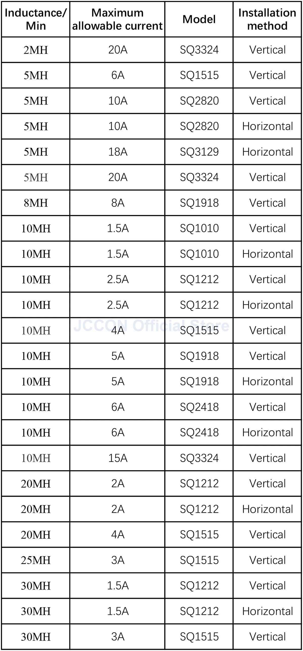 2Pcs Common Mode Inductance Millihenry High Current Flat Copper Wire Filter EMI Straight Pin Magnetic Toroidal Coil 2MH 5MH 8MH