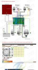 Mega 2560 R3 + RAMPS 1.4 control panel+ 5pcs A4988 or DRV8825 Stepper Motor Drive for arduino kit