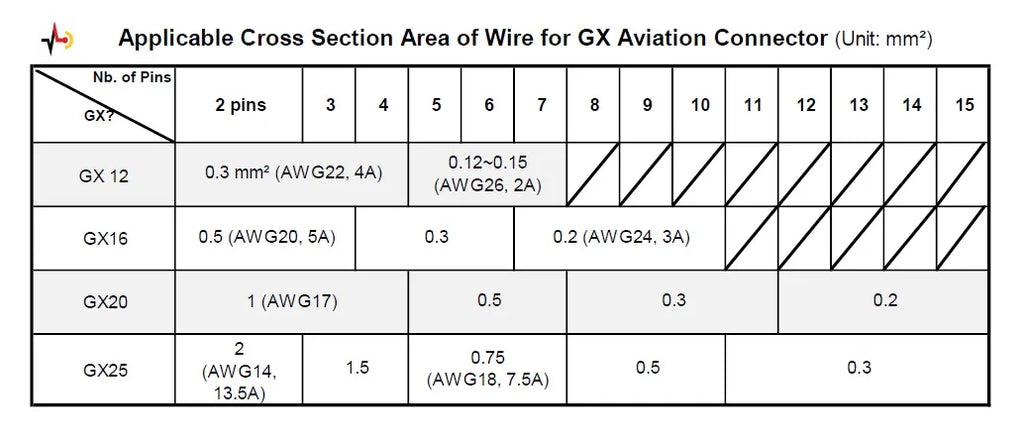 Aerial Circular Connector Aviation Plug GX16 With Shielded Cable Wire 2m GX-16 Female 2 3 4 5 6 7 8 Pins Customization Supported