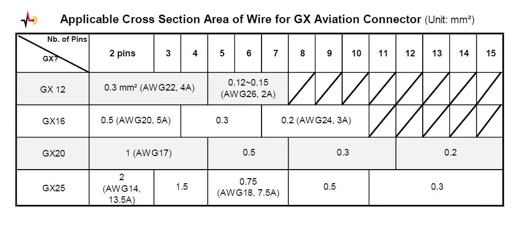 Aerial Circular Connector Aviation Plug GX16 With Shielded Cable Wire 2m GX-16 Female 2 3 4 5 6 7 8 Pins Customization Supported
