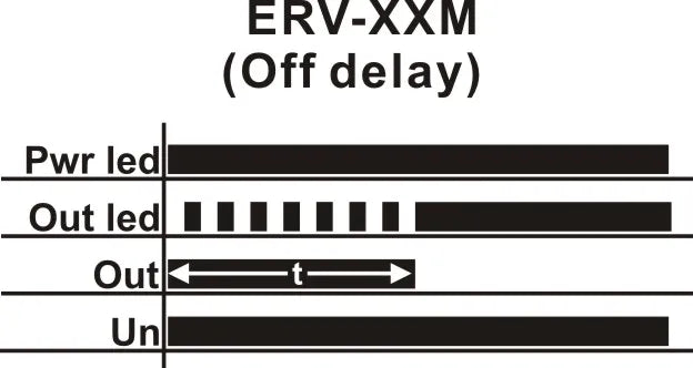 Samwha-Dsp ERV-XXM Off Delay Time Relay Electronic Adjustable