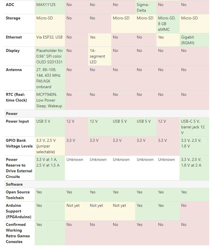 ULX3S A powerful, open hardware ECP5 FPGA dev board
