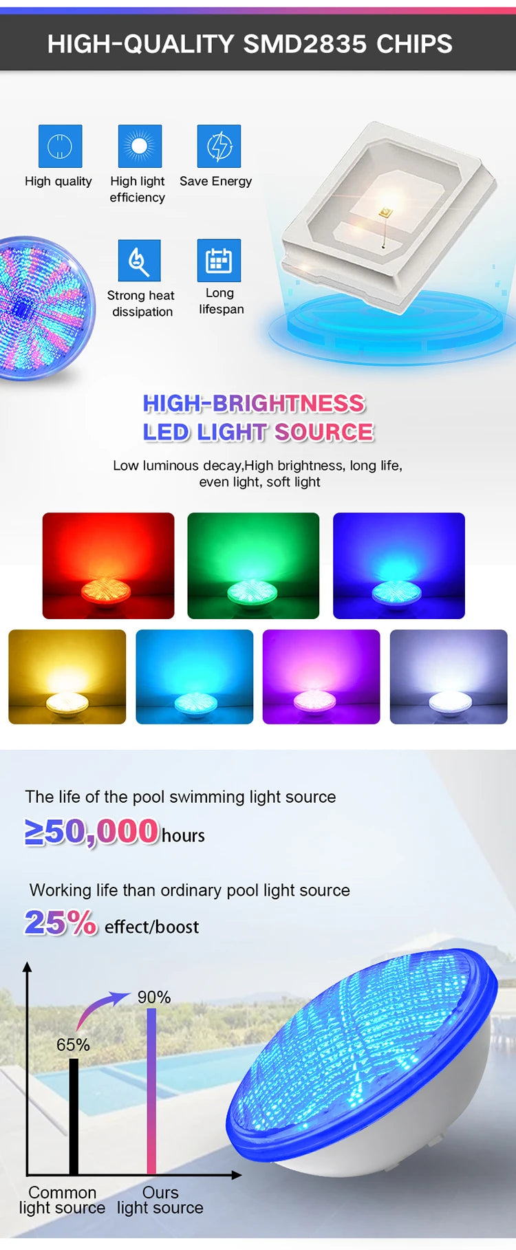 18W 25W 35W LED Underwater Light Par56 Swimming Pool Light LED IP68 12V SMD5730 Underwater Lamp RGB Warm Cold White LED Piscina