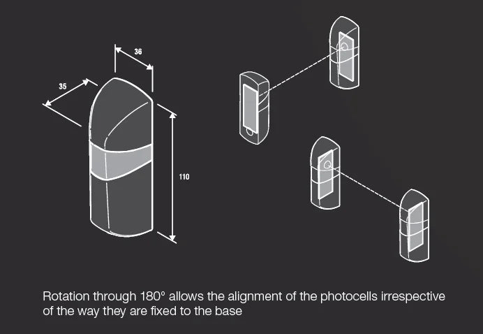 Automated Gate Safe Infrared Detector Sensor/ Swing /Sliding/Garage Gate / Door Safety Infrared Photocells