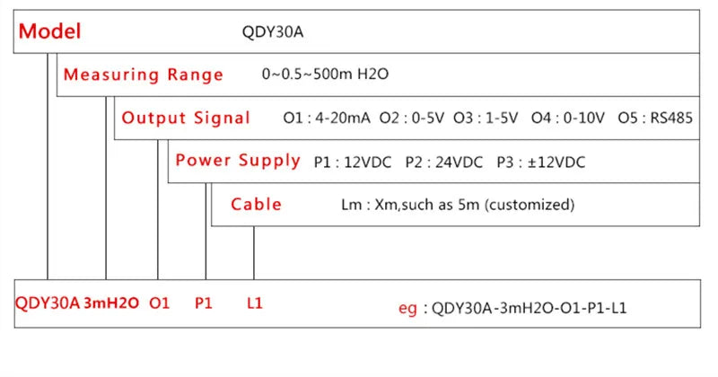 QDY30A Hydrostatic Water Pressure Level Sensor Probe 4-20mA 0-3.3V Signal Output Liquid Level Transmitter