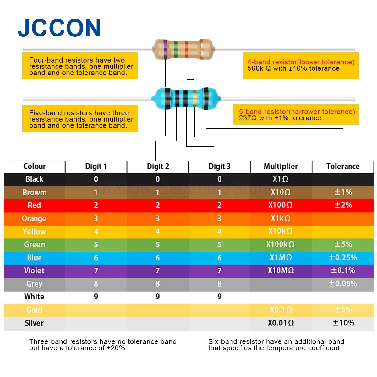 1W 2W 3W 5W Carbon Film Resistor Rang Assortment Kit Set Resistors Kit ohm Color Ring Resistance 0.1~750R 1K~820K