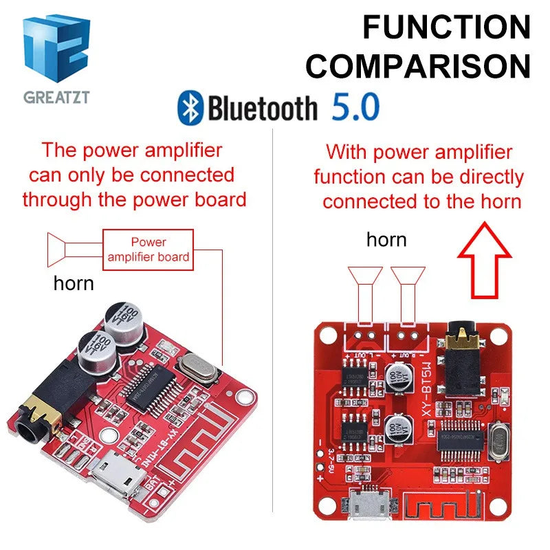 Bluetooth Audio Receiver board Bluetooth 4.1 BT5.0 Pro XY-WRBT MP3 Lossless Decoder Board Wireless Stereo Music Module With Case