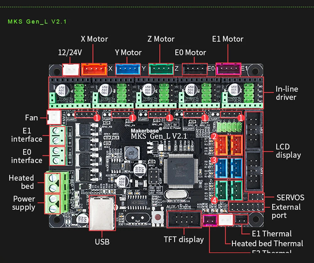 RAMPS MKS Gen-L V 2.1 1.0 Control Board 3D Printer Parts With TMC2209 TMC2208 Uart Mode Gen L for Ramps1.4 A4988 DRV8825