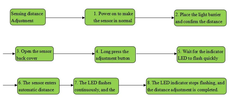 Active Remote Infrared Sensor, Intelligent Sensor Switch, Photoelectric Human Distance Measurement Motion Sensor  Sense Switch