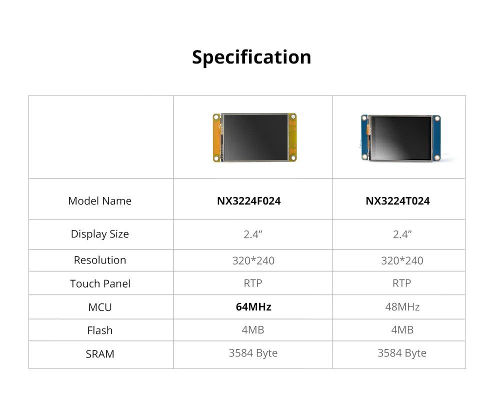 NEXTION 2.4” 2.8” 3.5” Discovery Series HMI Resistive Touch Display Module Free Simulator Debug Support Assignment Operator